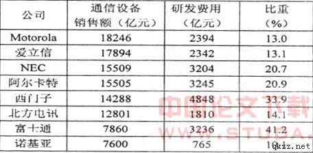 信息产业在产业结构升级中的作用 - 岁月联盟 www.Syue.com